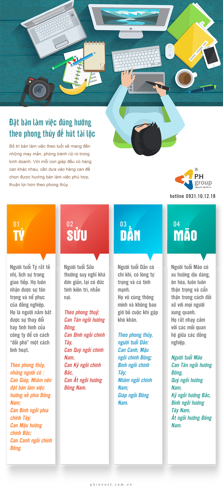 hướng bàn làm việc hợp phong thủy ph group
