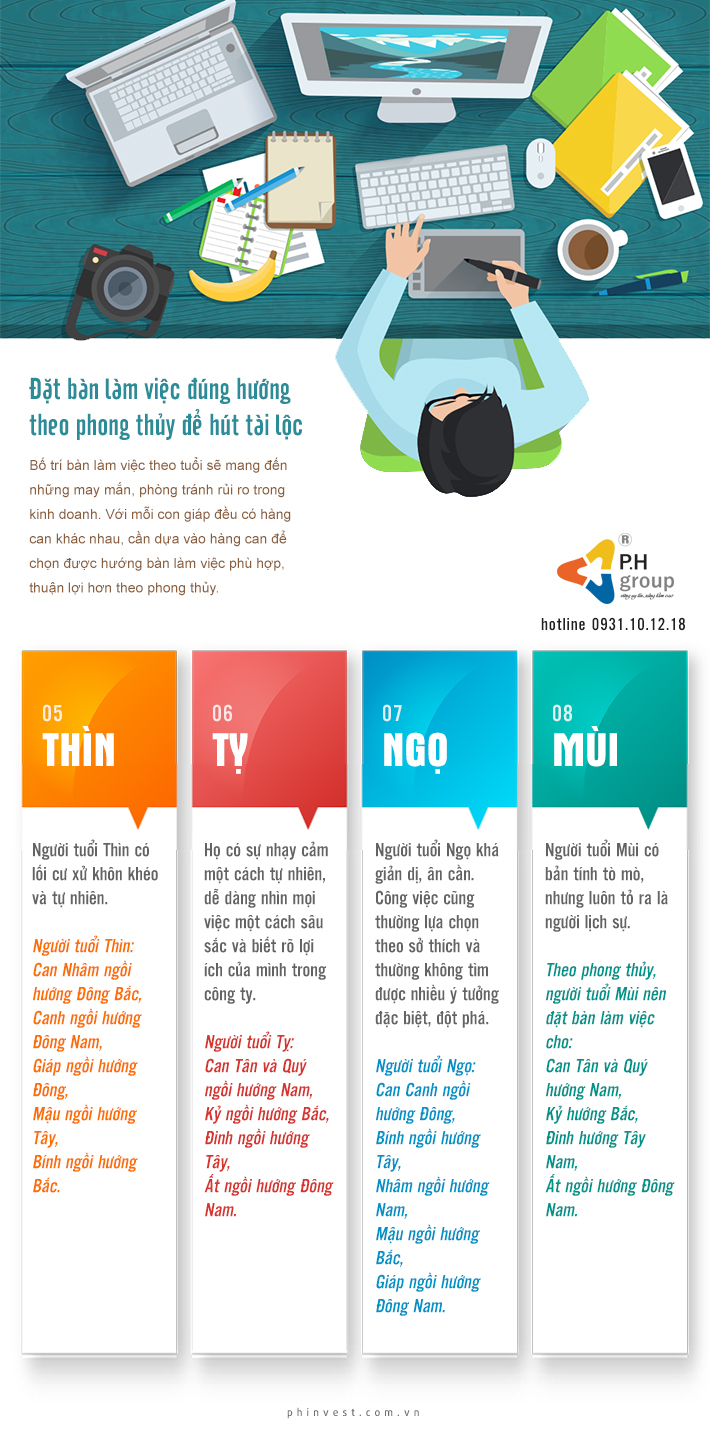 hướng bàn làm việc hợp phong thủy ph group