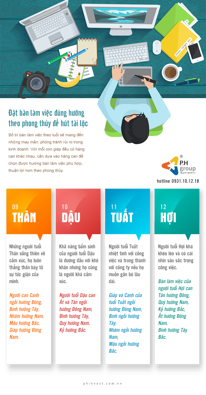 hướng bàn làm việc hợp phong thủy ph group